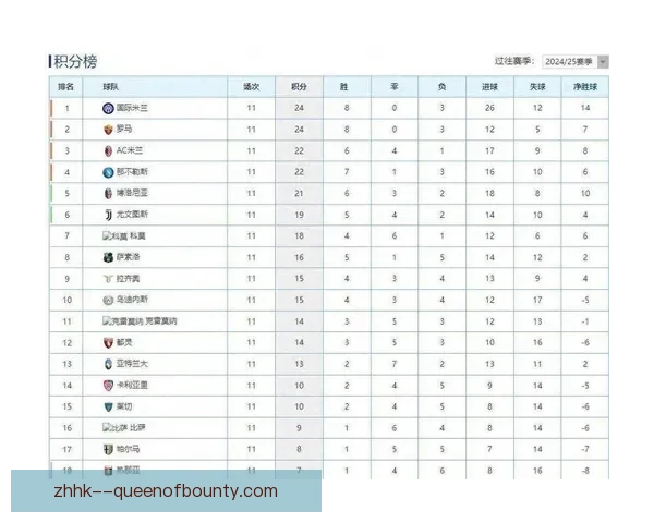 亚特兰大客场3-0大胜那不勒斯豪取三连胜逆袭积分榜前列